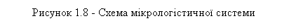 :  1.8 -   