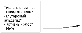 ������� 3: �������� ������:
- ����� ������� *
- ���������� ��������*
- �������� ����*
- H2O2

